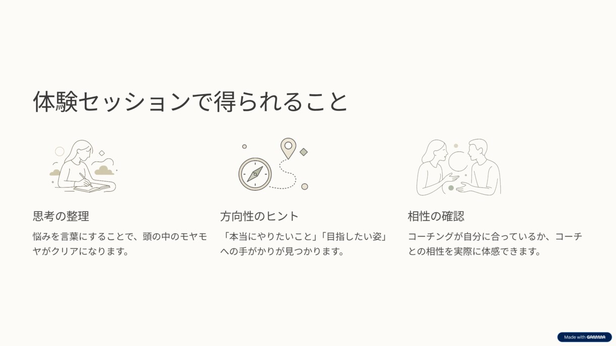 このままでいいのかを整理します 思考を整理し次の一歩を明確にしましょう！ イメージ1