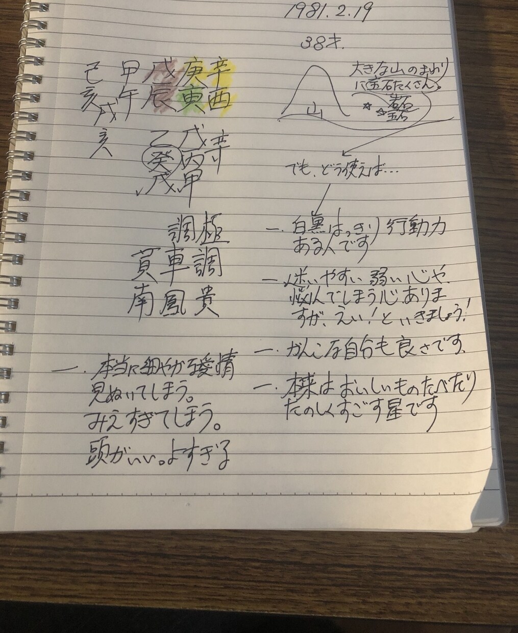 宿命を見ます あなたが、幸せになるための占いトークルーム無制限で回答 イメージ3