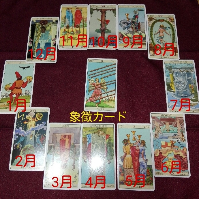あなたの一年間の運勢傾向を鑑定します 全体運、恋愛運、仕事運、金運、その他の運勢傾向を鑑定します。 イメージ1