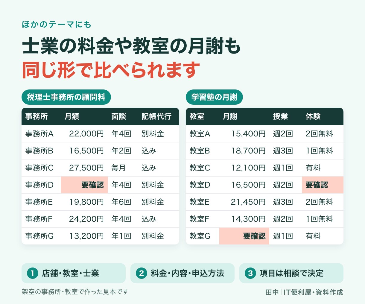 市場・競合を調べ比較表と提案資料にまとめます 公開情報を根拠付きで整理。商談・企画の判断材料に イメージ5