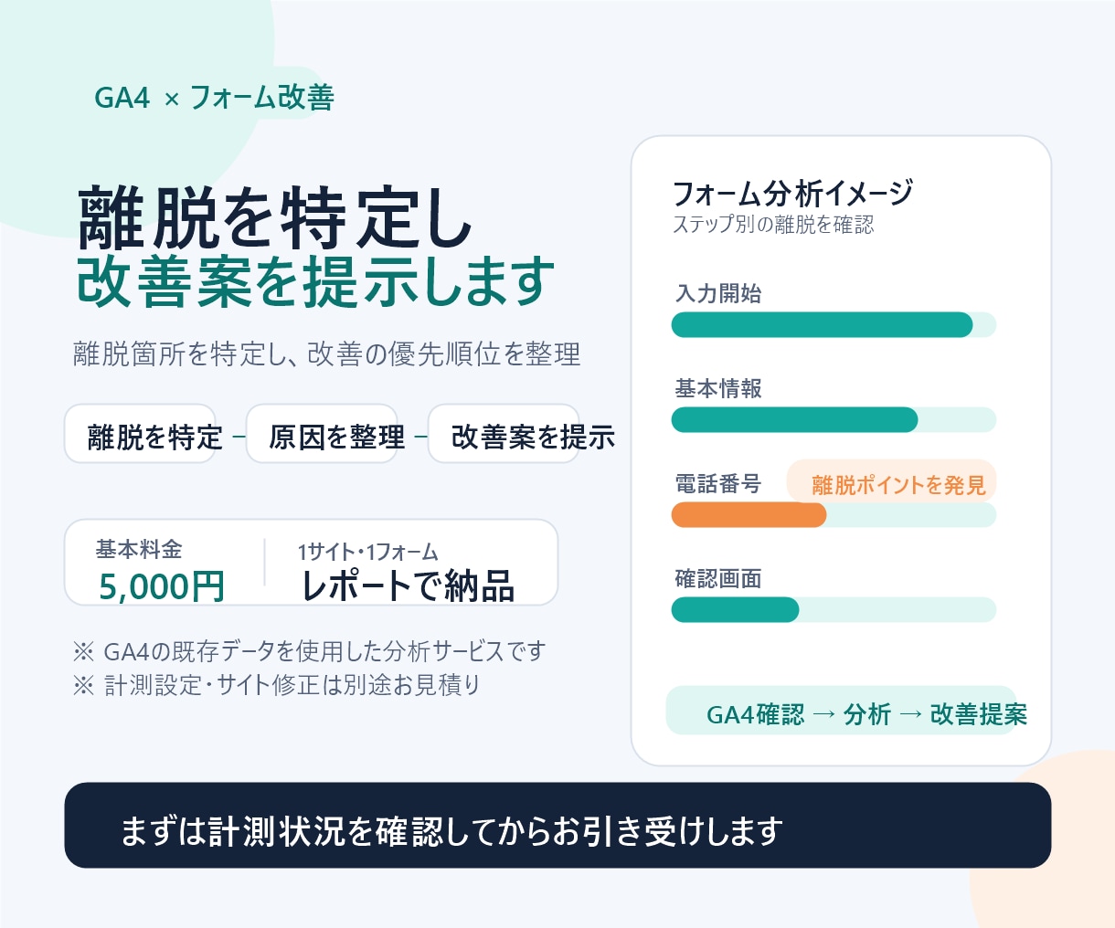 GA4でフォーム離脱を分析・改善提案します 離脱の多い入力項目を特定し、優先順位付きでご提案 イメージ1