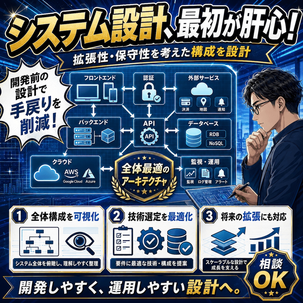 システム・データベース設計を支援します 要件整理から構成設計・ER図作成まで一貫対応 イメージ1