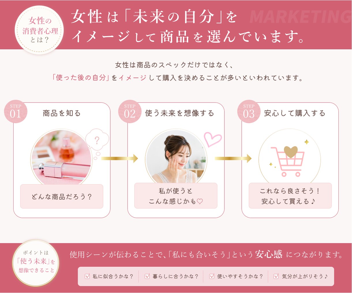 Amazon・楽天の商品画像を1枚から制作します 構成・コピーから相談OK｜商品の購入理由まで整理します イメージ3