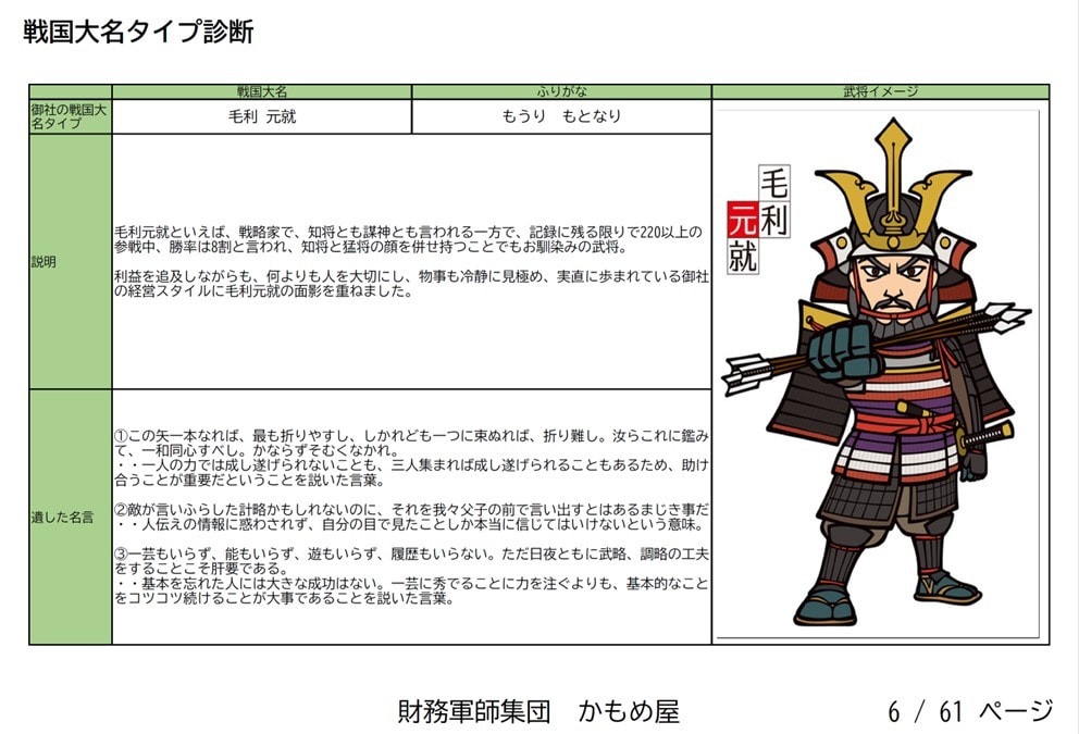 楽しい財務診断書を提供し経営の相談に乗ります 財務が見える化する戦国財務大名診断書（5件まで特別価格対応） イメージ4