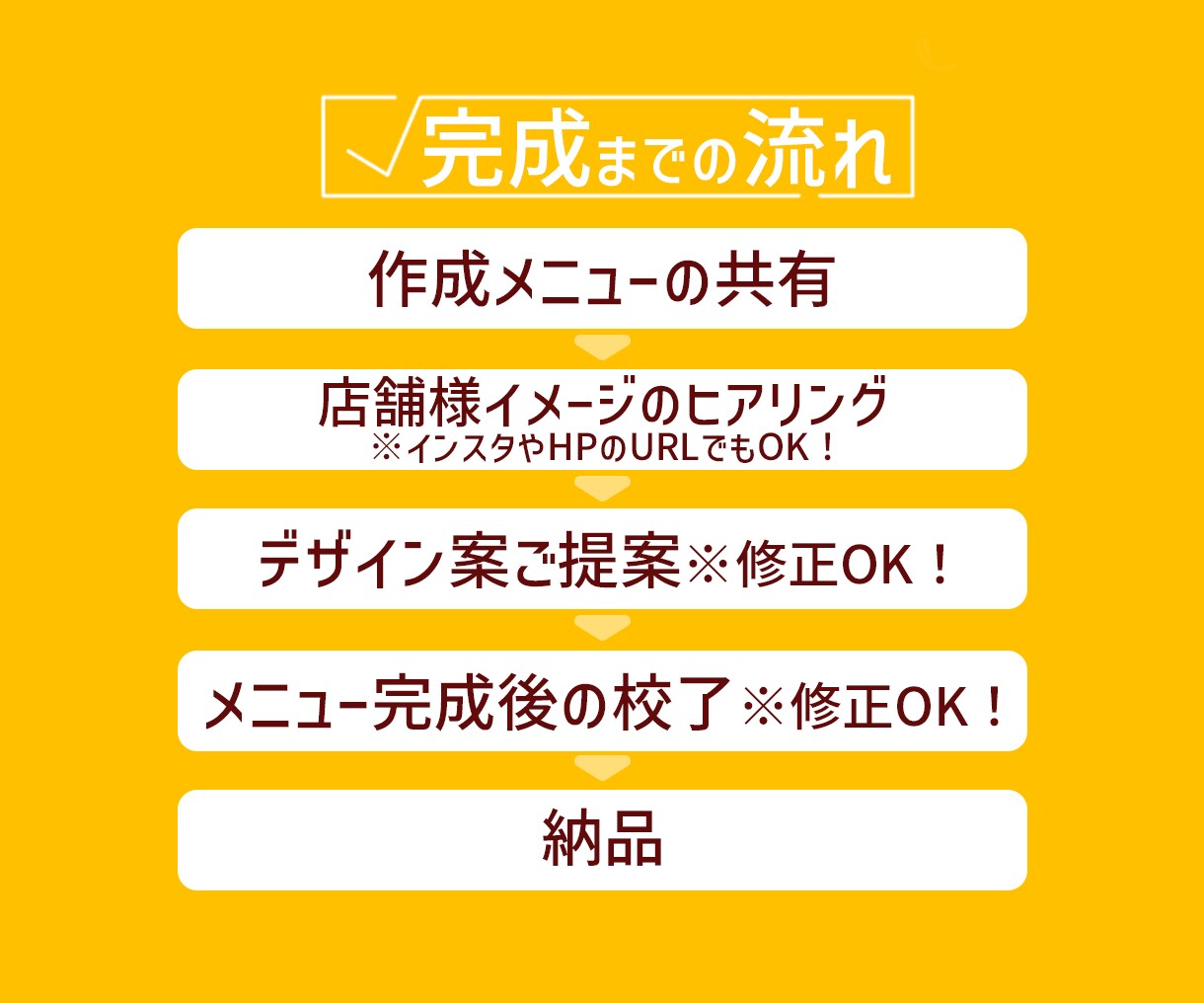 飲食店様向け　文字だけメニュー作成します さくっとメニューと価格を投げるだけ！お気軽文字だけメニュー イメージ2