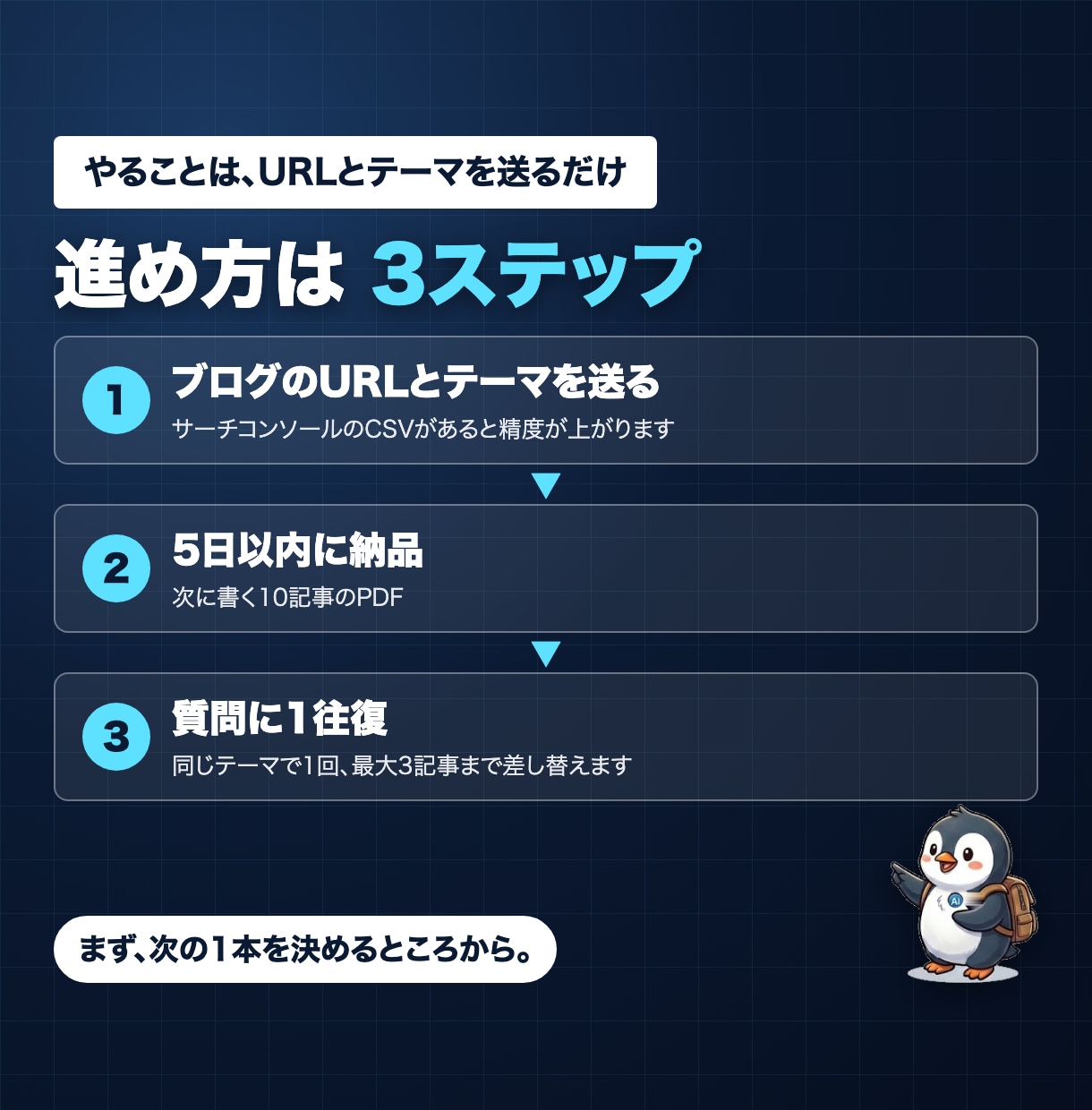 今のブログを効率よく伸ばす次の10記事を提案します 今のブログの検索データから、アクセスが伸びる次の一手を イメージ5