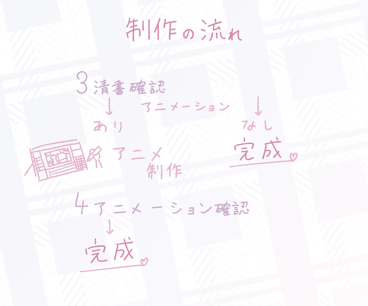 Vtuber様向け！オリジナル配信背景を制作します アニメーションもつけられます！！ イメージ8