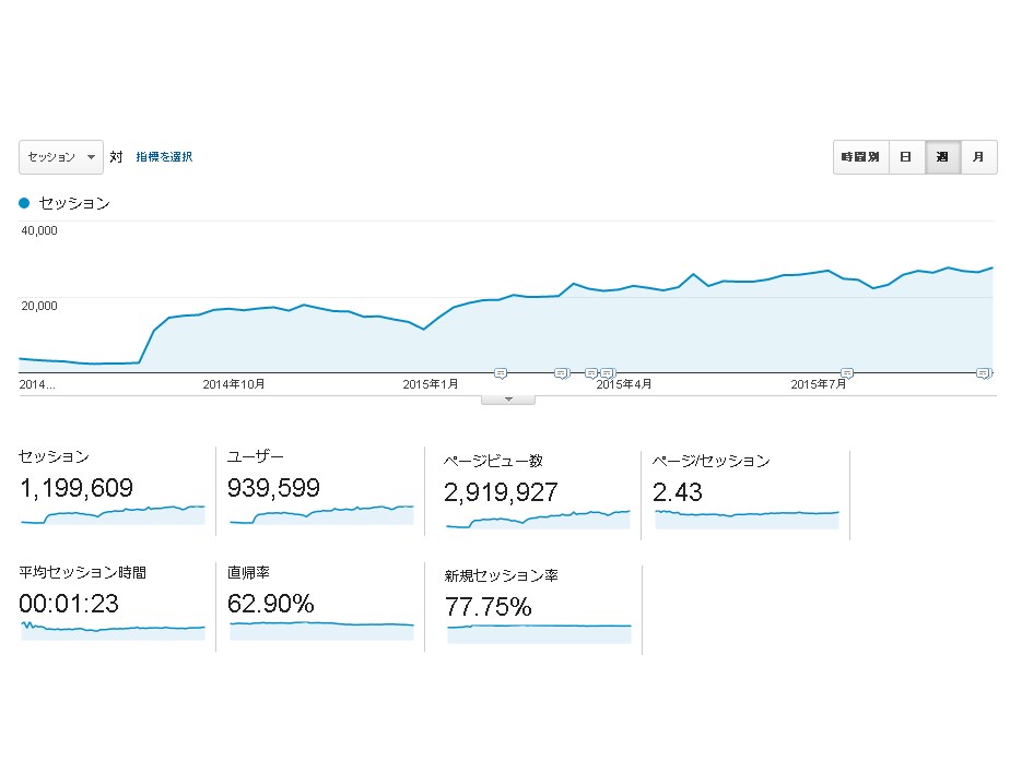 １日1回以上6日間ツイッターで広告をつぶやきます 【販売実績4080件】フォロワー約1万人に6日間拡散♪ イメージ3