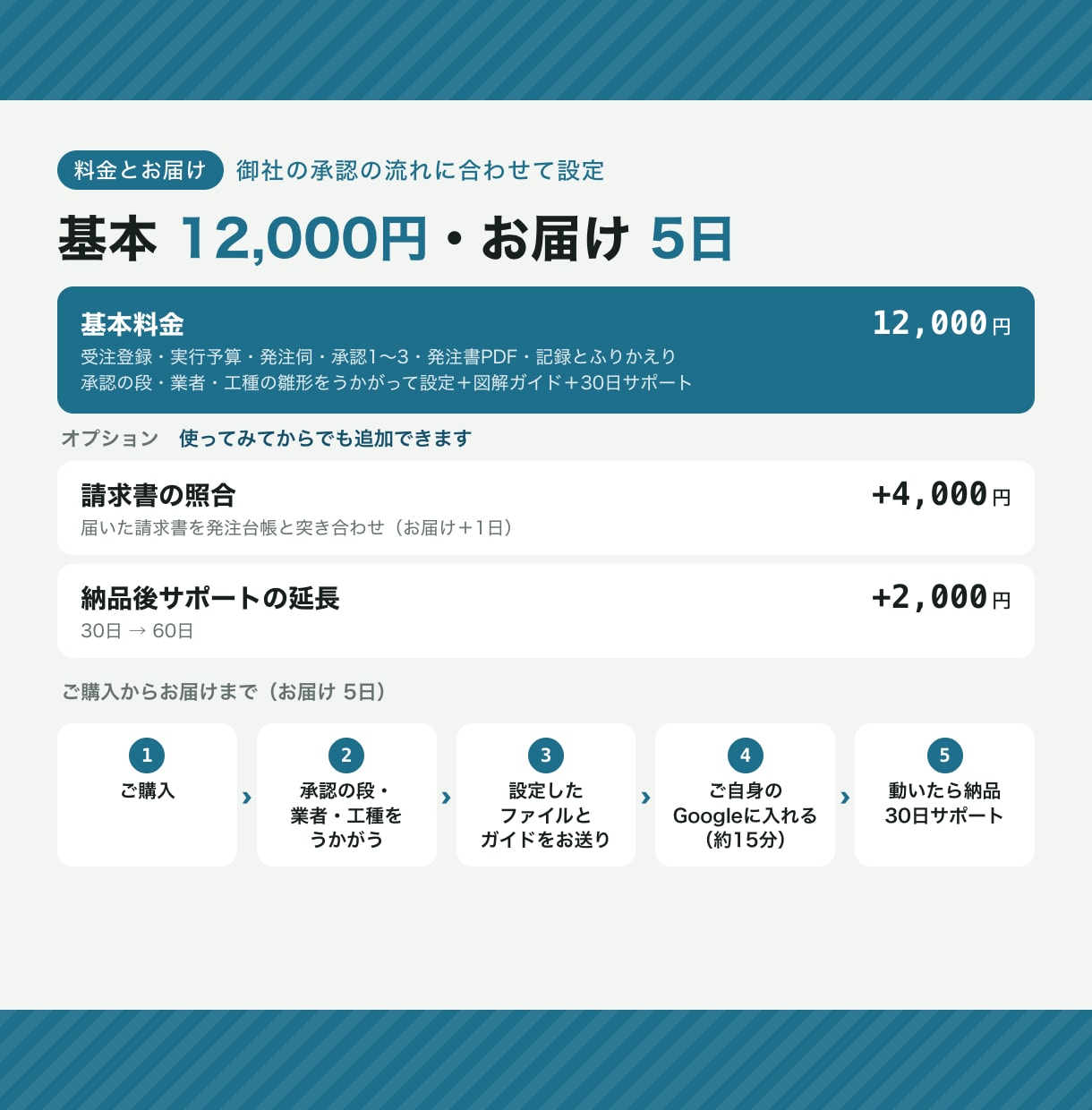 工務店の受注から承認・発注書までつなぎます 建設・設備業向け。承認が済めば発注書PDFまで自動 イメージ4