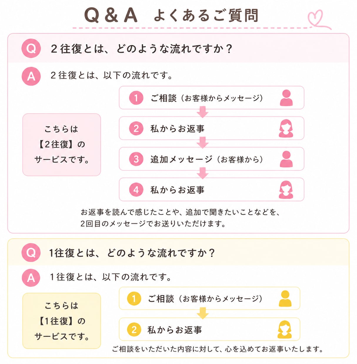 話すだけでも大丈夫。あなたのお話をお聞きします 期間限定デビュー価格7/15まで｜1往復メッセージ イメージ2