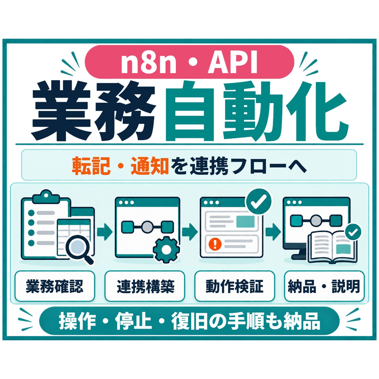 n8nで業務ツール・API連携を自動化します 転記・通知の手作業を、運用手順付きの自動化フローに イメージ1
