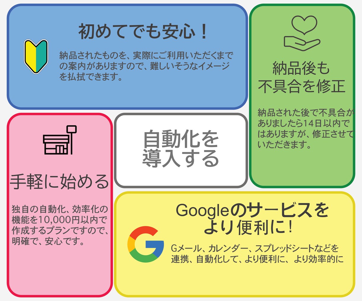 グーグルサービスの連携、自動化を作成します 初めてでも安心♪導入サポートと小規模なシステム向けのプラン！ イメージ2