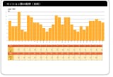 20社限定！WEBサイト診断レポート作成します WEBサイトはあるが、どう改善すればわからないオーナー様へ イメージ6