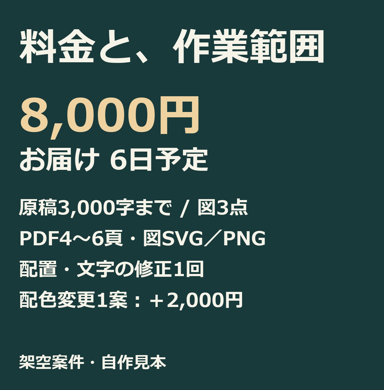 長い原稿を図解と説明用PDFに整えます 原稿3,000字まで。図3点と配布用PDF イメージ4