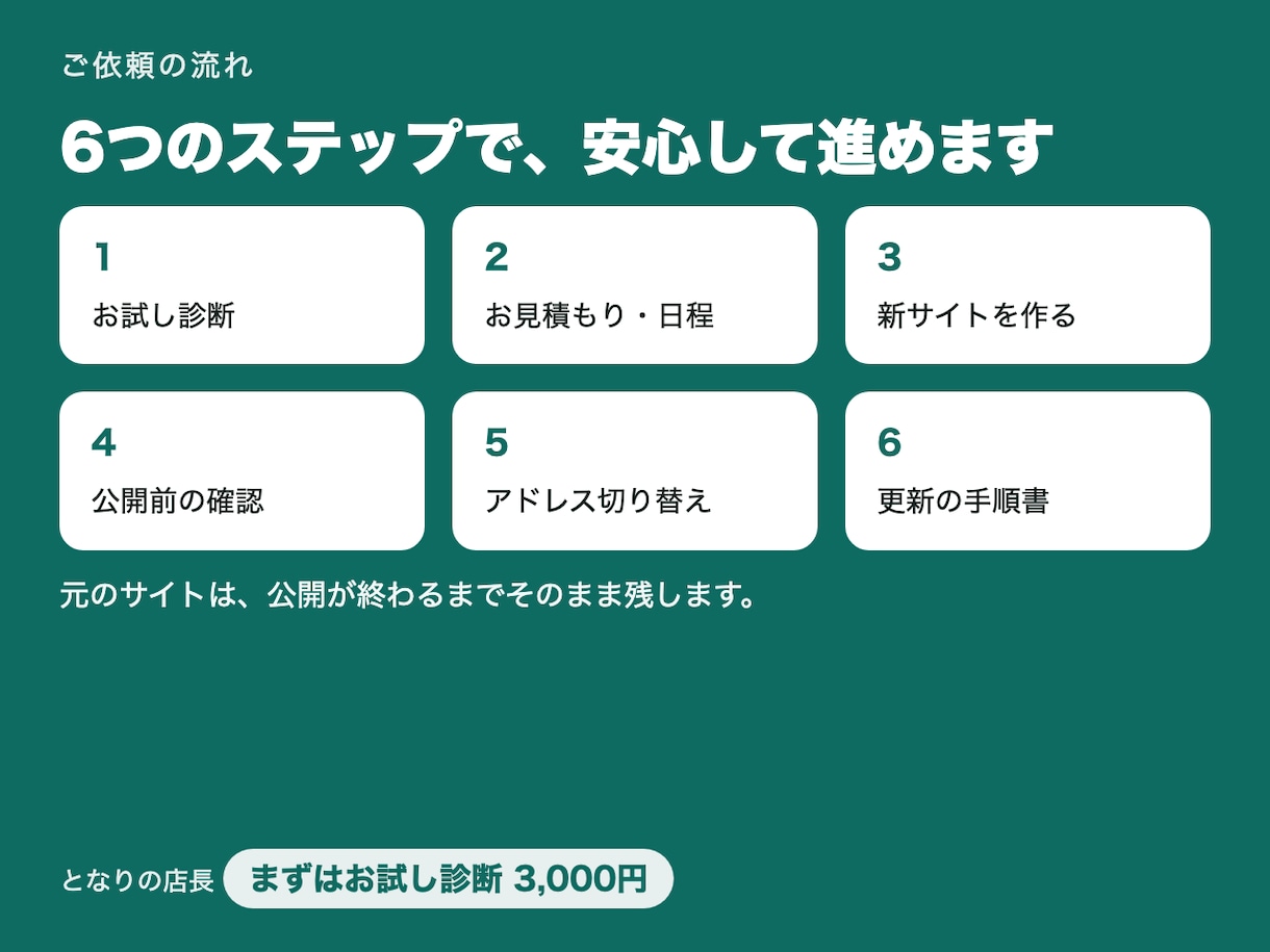 飲食店のWordPressを軽い新方式へ移行します 更新の手間とサーバー代を軽く。現場を知る人が引っ越し イメージ3