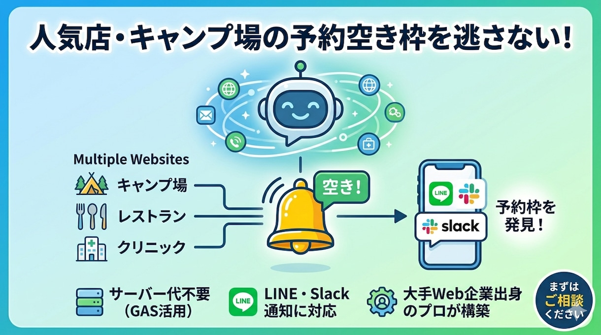 予約困難な空き枠・自動通知システムを構築します 人気店などの「予約空き枠」自動通知システム作ります イメージ1