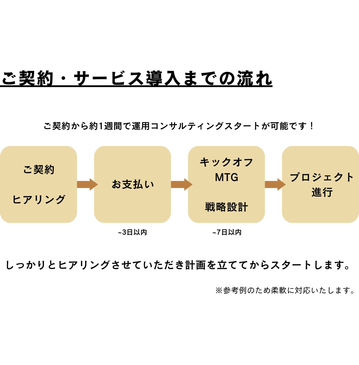 インスタの”めんどくさい”を解決します Instagramを始めたが何からすれば良いかわからない方へ イメージ3