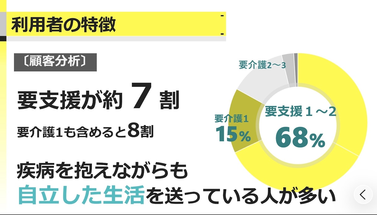 学会・論文向け医療図解を作成します 複雑な内容を、見やすく・伝わる図解へ仕上げます。 イメージ9