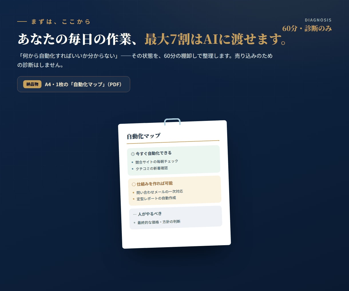 AIのちょっと相談にチャットで答えます AIの疑問をチャットで整理します イメージ1