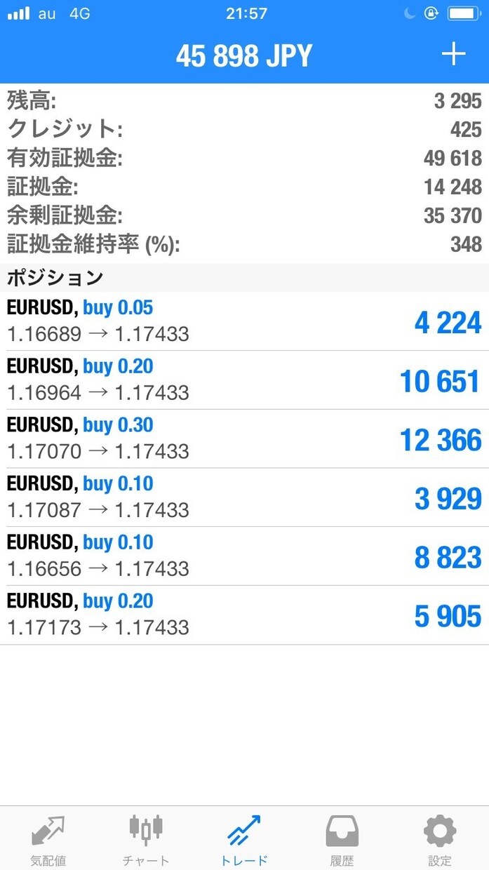FX自動売買は9割がゴミ。短期10倍の基本技術ます FX自動売買は9割がゴミ。FX裁量トレードの技術と基本伝授 イメージ6