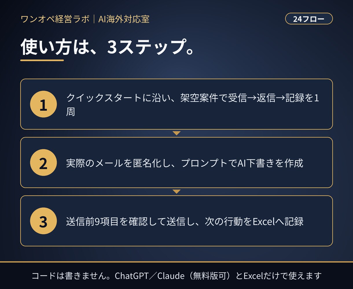 海外対応の英語メールをAIの型で仕組み化します 24フロー＋Excel台帳。言いすぎ・約束しすぎを防ぐ型 イメージ3