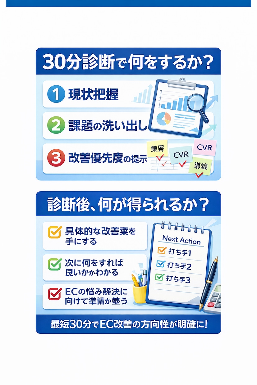 ECが伸びない原因を特定し【限定3,000円】ます 原因を30分で特定します【初回限定3,000円】 イメージ2
