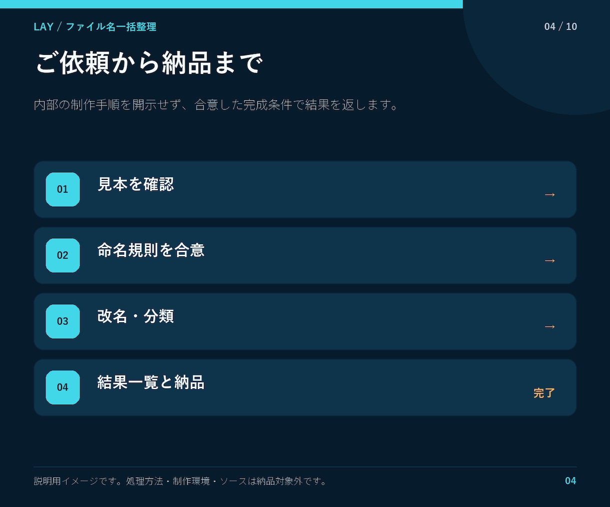 ファイル名変更とフォルダ仕分けを代行します 命名ルールに沿って一括処理し結果を納品 イメージ4