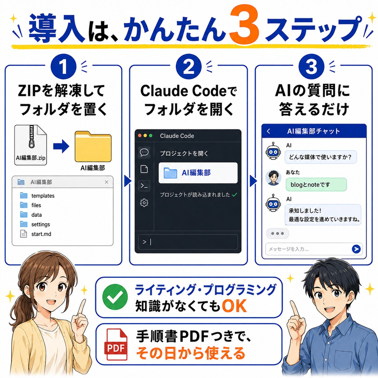 記事を量産するAI編集部6人分の型を渡します Claude Code初心者でも使えるAI編集部の型 イメージ5
