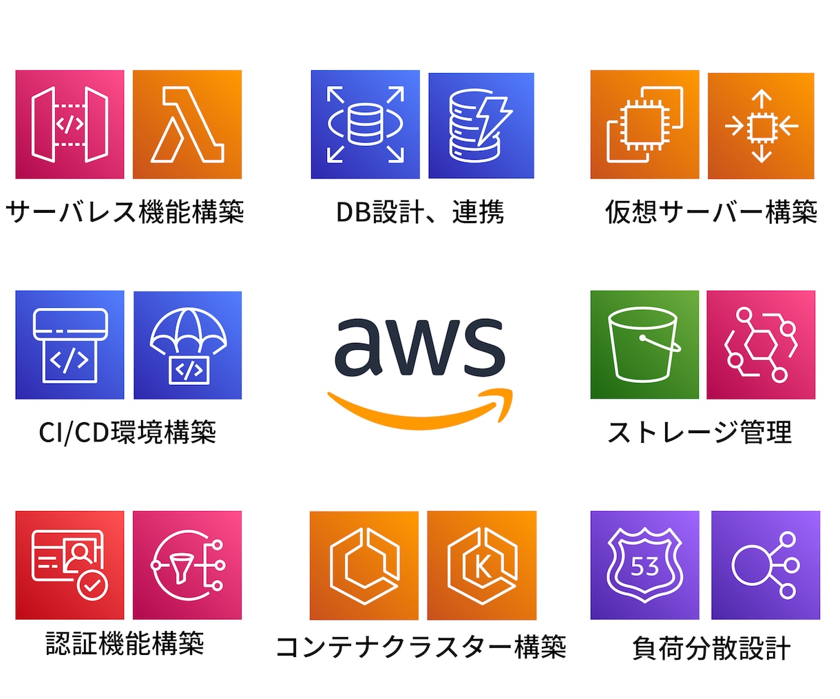 💬ココナラ｜AWS運用・機能構築のお手伝いします   コーディング屋  
                4.9
               (12)…