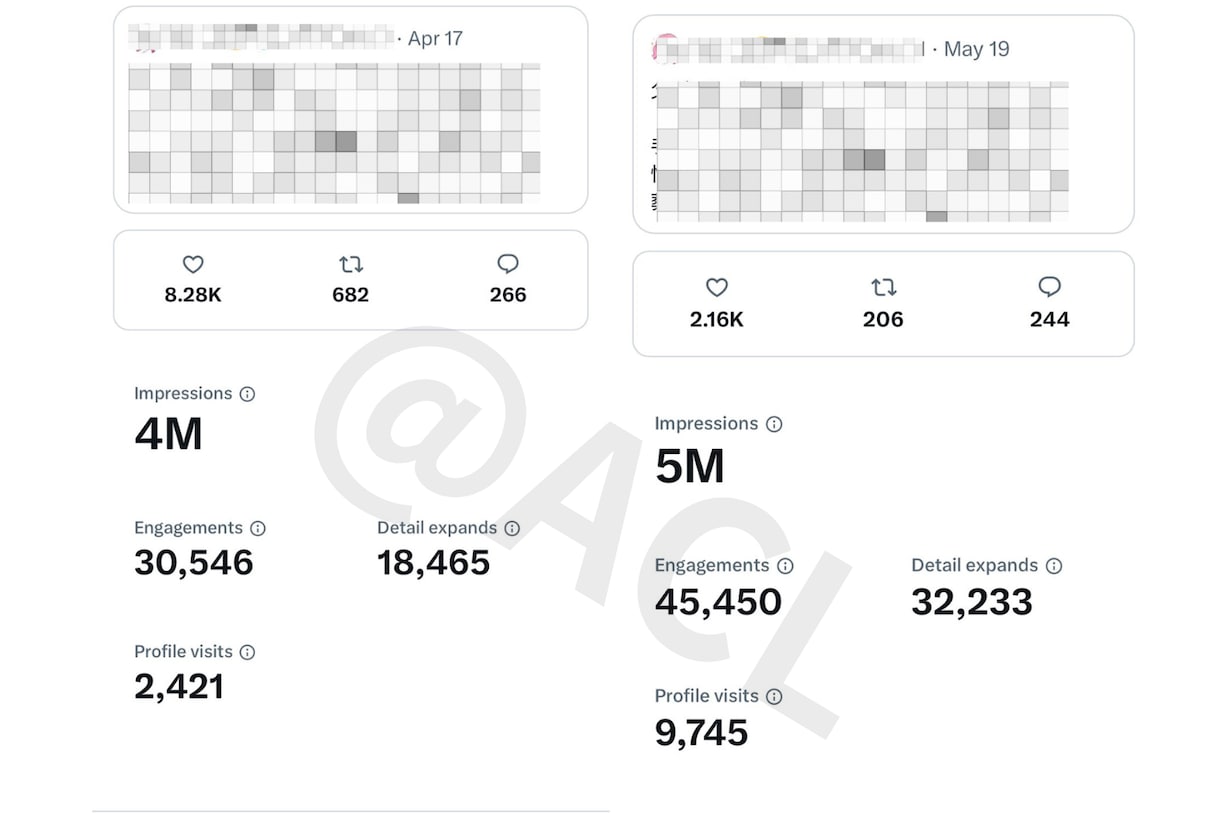 Vtuber・VライバーのX運用を専属代行します 運用5日で1,200人増｜30日間のVIPプロデュース イメージ14