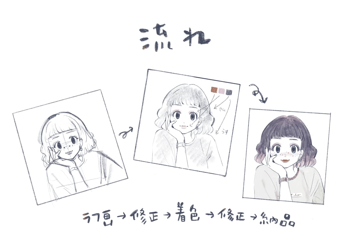 SNSアイコン、イラスト作成します 似顔絵、動画の1枚絵、イラストも対応可！気軽にご相談ください イメージ7