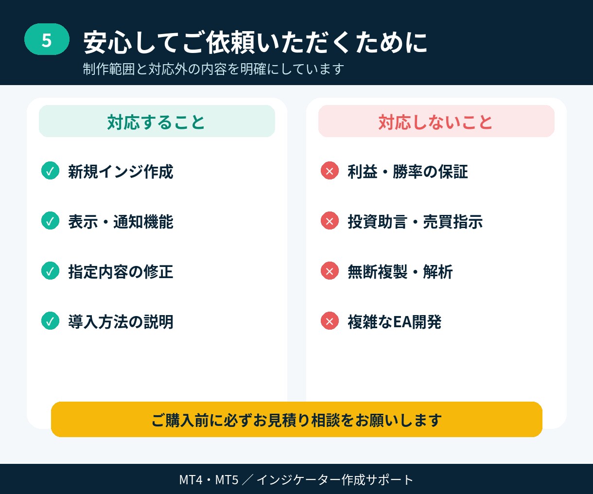 MT4・MT5のインジケーターを作成します ライン・矢印・アラート・平均建値表示など初心者にも丁寧に対応 イメージ5
