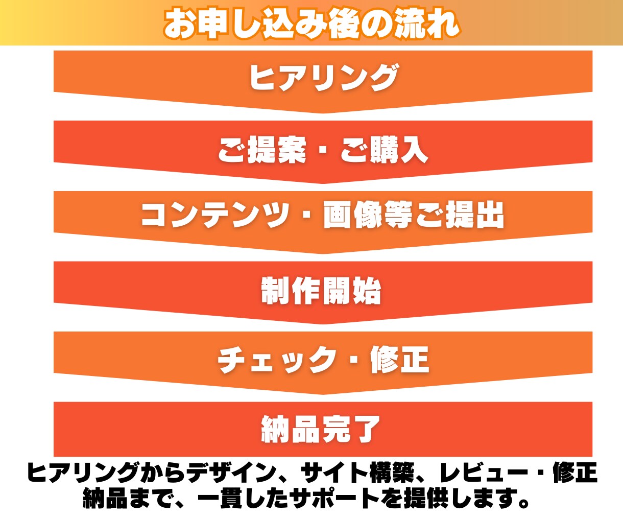 格安でシンプルで見やすいホームページを作成します 【中小企業様】【個人経営者様】対象 | 丁寧なヒアリングから イメージ4