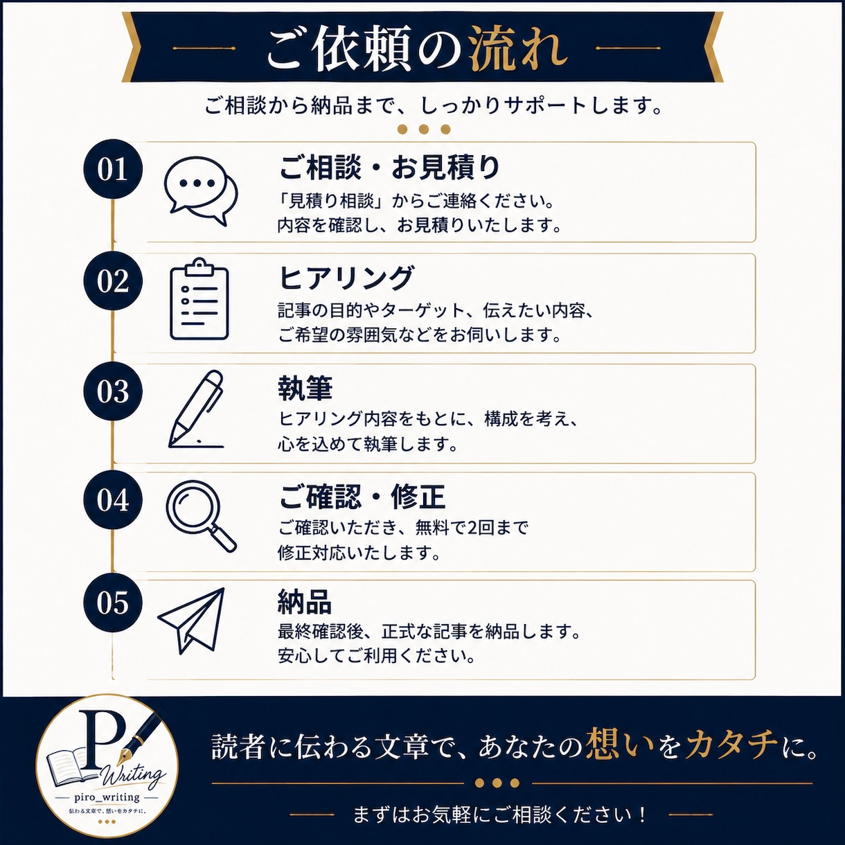 店舗・求人ブログの記事を作成します 現場経験を活かし伝わる文章を丁寧に作成します イメージ3