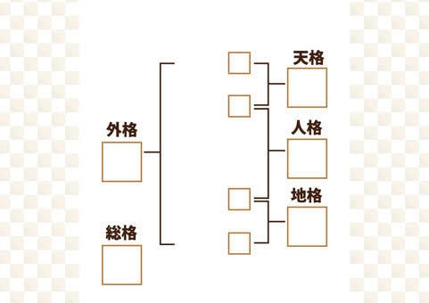 今後の人生、今年の運気等占います 今後気をつけた方がいいこと、行うといいことお伝えします。 イメージ2