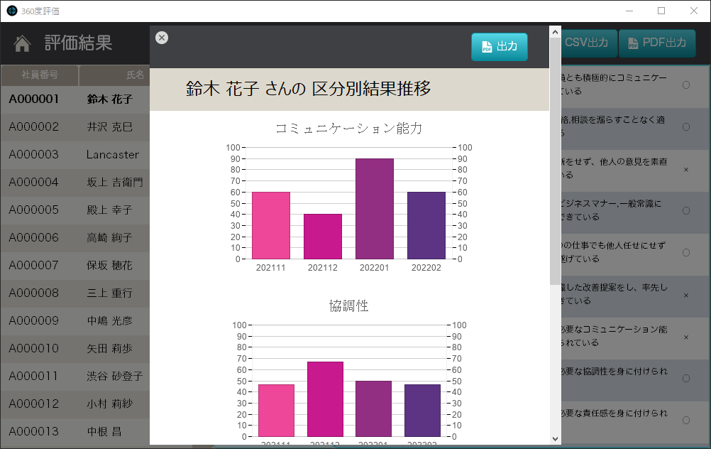人事評価制度構築します 360度評価システムで上司、同僚、部下の客観的な評価が可能 イメージ3