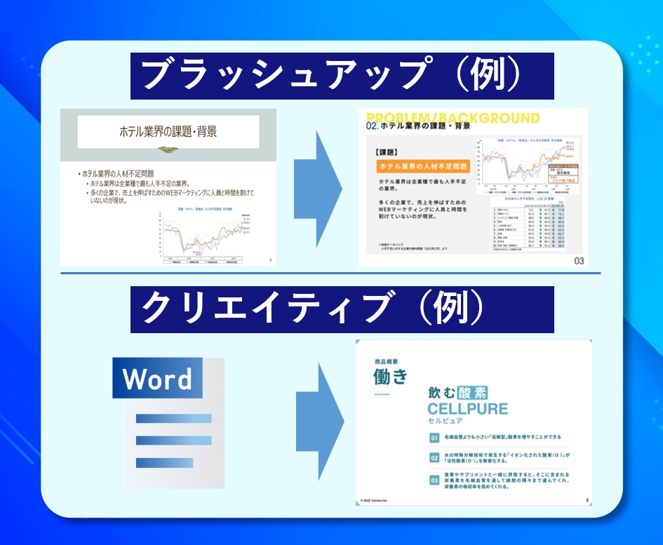 1枠∥ビジネス特化∥伝わる！パワポ資料を制作します toB特化の伝わる資料へ／元外コン＋現役デザイナーがサポート イメージ5
