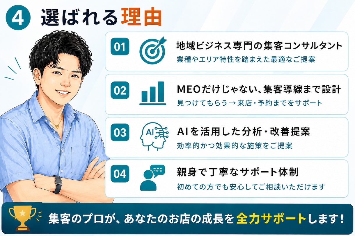MEO対策×AI活用で集客導線を改善します Googleマップ対策＋見込み客を来店・成約する集客導線構築 イメージ4