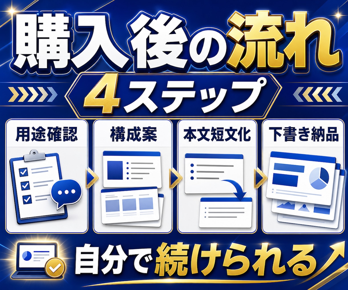 AIで伝わる資料3枚の下書きを一緒に作ります 構成から資料3枚の文章下書きまで自分のテーマで完成 イメージ3