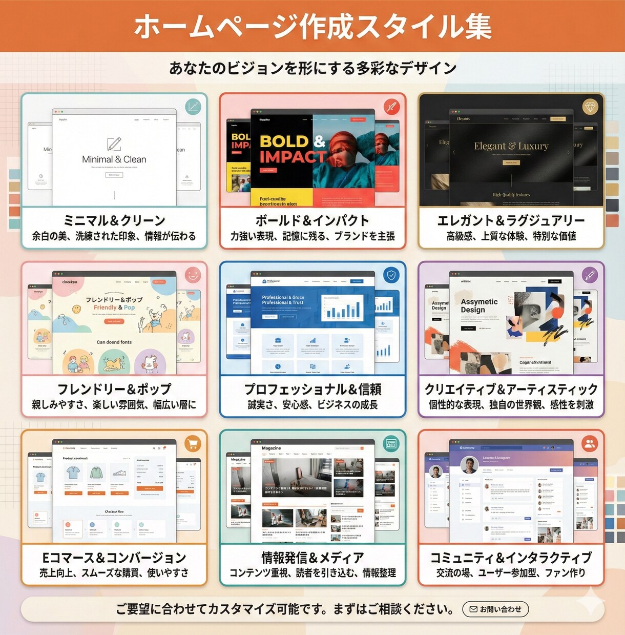 完全オリジナル！高品質で見やすいWEB制作します 修正可能・管理簡単！初めての方でも安心のフルサポート！ イメージ3