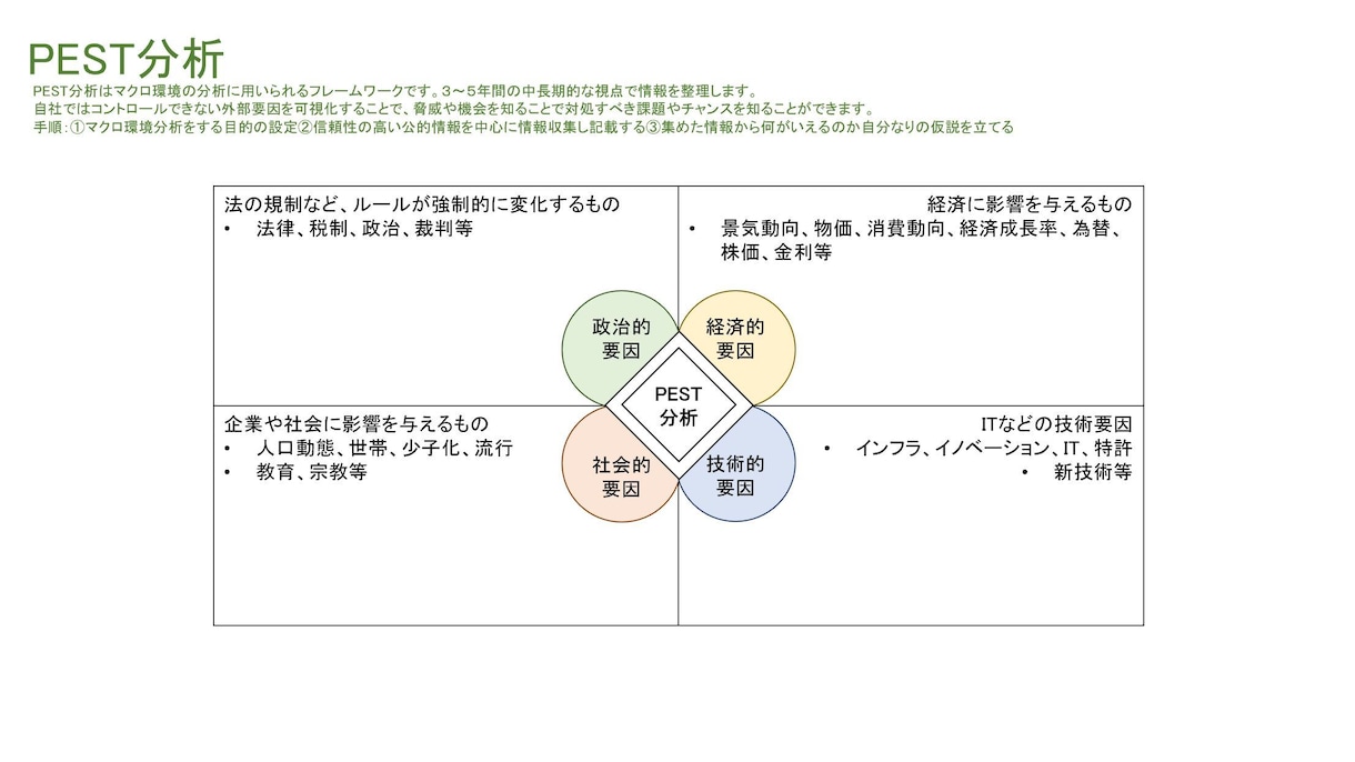事業計画作成用フレームワークのテンプレを提供します 補助金申請には論理的な説明が必要です！中小企業診断士が作成！ イメージ3