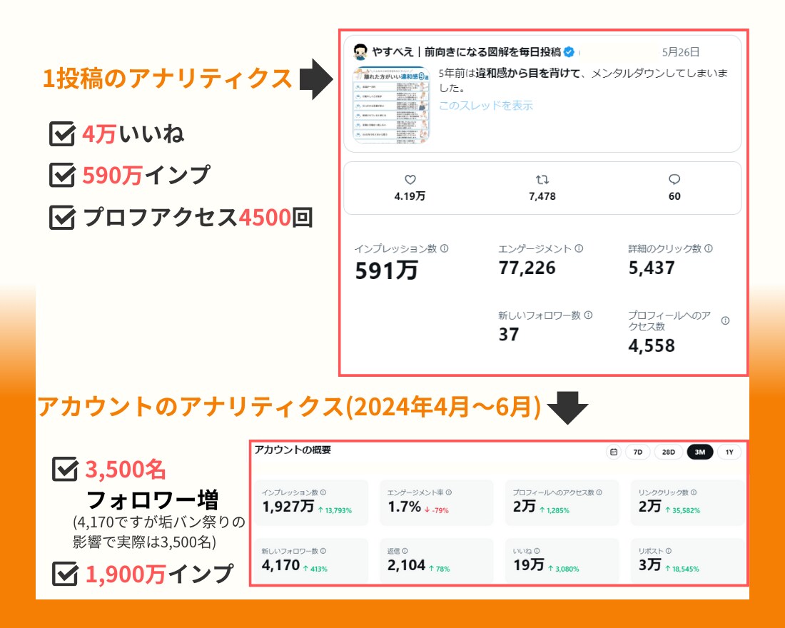 図解でバズる！Ⅹの反応を増やせるポストを作ります Ⅹフォロワーを爆増する図解ポストで、集客のお手伝いをします！ イメージ5