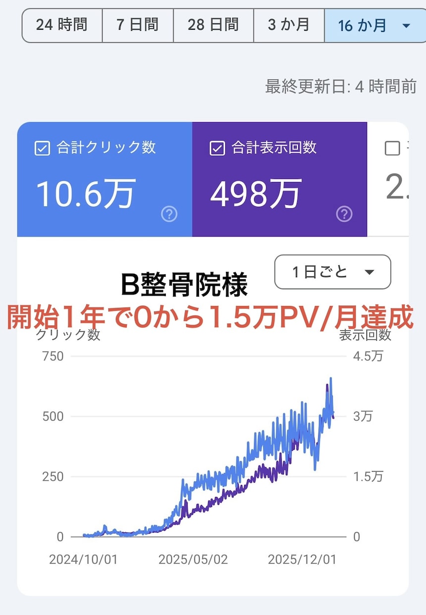 残り2枠/整骨院のSEOブログでアクセス集めます webライターが書く整骨院専門ブログでアクセスUP &資産を イメージ3