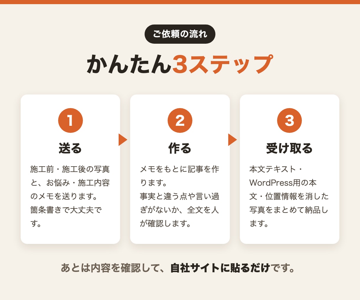 写真とメモだけで施工事例の記事を作ります 工務店向け｜WordPressに貼るだけの施工事例記事 イメージ2