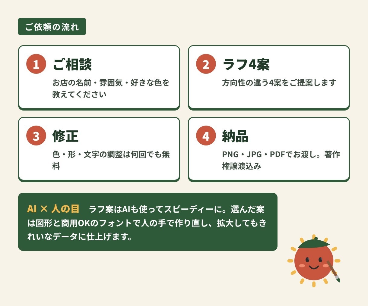 修正無制限！お店や会社のロゴを格安で作成します 5,000円〜｜4案提案｜AI×人の目で仕上げ イメージ6