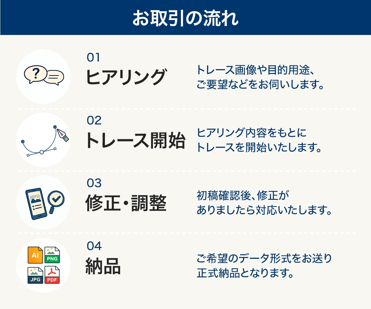 画像をAiでデータ化します 手描きイラストや画像、ロゴなどを丁寧にトレースします！ イメージ2