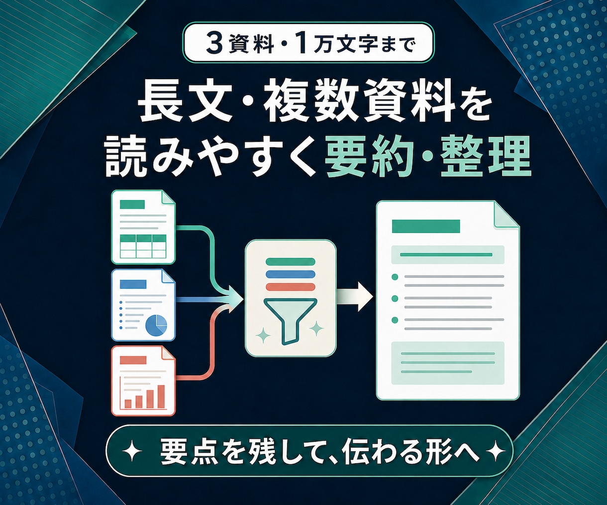 長文や複数資料を読みやすく要約・整理します 要点を残し、目的と読み手に合わせて分かりやすく再構成 イメージ1