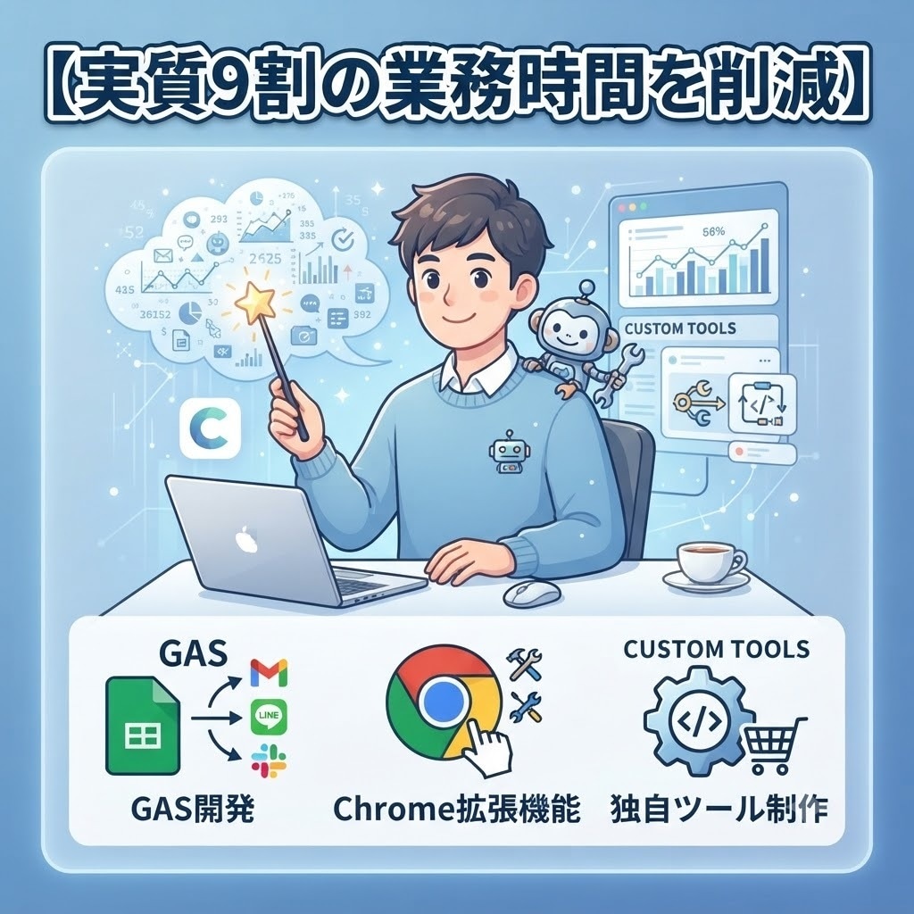 自動化で業務を削減！アイディアから開発まで行います 「何を自動化すべきか」の悩みも解決！現役エンジニアが自動化 イメージ1