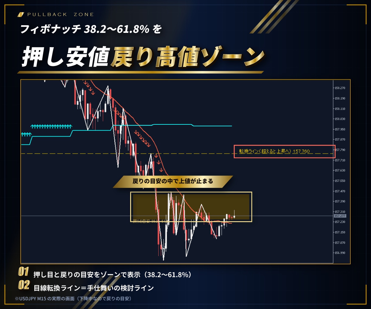 MT4/MT5初心者必見ダウ理論の目線を表示します マルチフレーム対応、目線転換ライン、トレンド転換初動お知らせ イメージ4