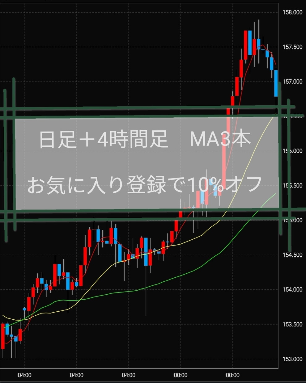 日足→4時間足FX手法教えます 移動平均線3本だけのシンプル設計 イメージ1